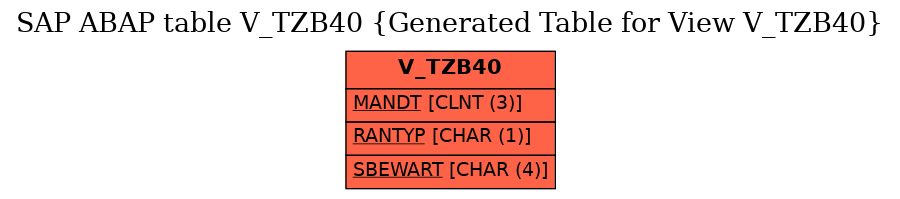 E-R Diagram for table V_TZB40 (Generated Table for View V_TZB40)