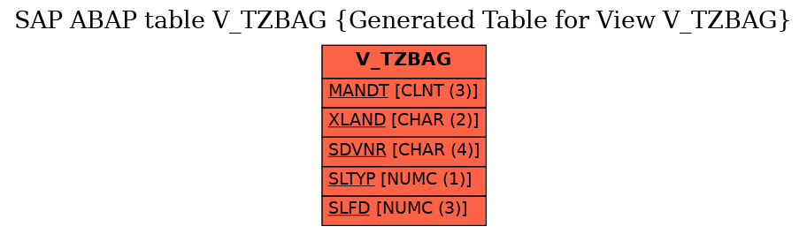 E-R Diagram for table V_TZBAG (Generated Table for View V_TZBAG)