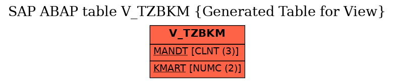 E-R Diagram for table V_TZBKM (Generated Table for View)