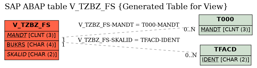 E-R Diagram for table V_TZBZ_FS (Generated Table for View)