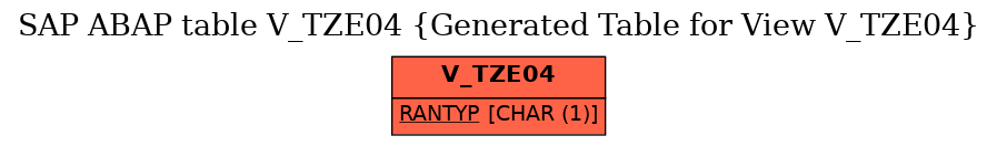 E-R Diagram for table V_TZE04 (Generated Table for View V_TZE04)