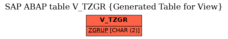 E-R Diagram for table V_TZGR (Generated Table for View)