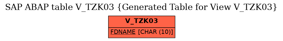 E-R Diagram for table V_TZK03 (Generated Table for View V_TZK03)