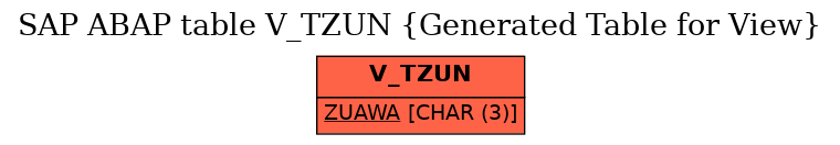 E-R Diagram for table V_TZUN (Generated Table for View)