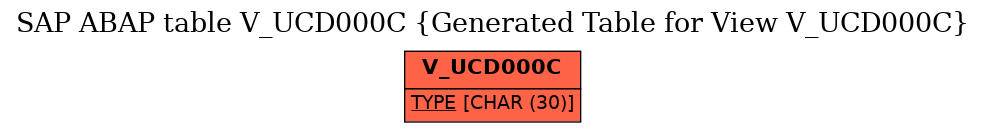 E-R Diagram for table V_UCD000C (Generated Table for View V_UCD000C)