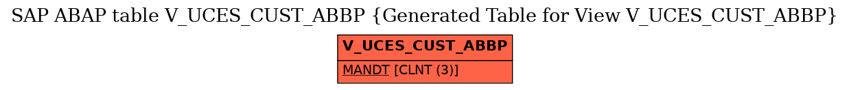 E-R Diagram for table V_UCES_CUST_ABBP (Generated Table for View V_UCES_CUST_ABBP)