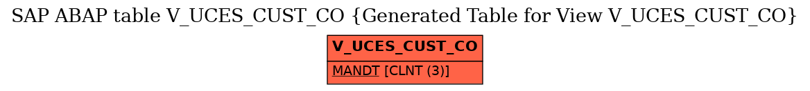 E-R Diagram for table V_UCES_CUST_CO (Generated Table for View V_UCES_CUST_CO)