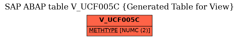E-R Diagram for table V_UCF005C (Generated Table for View)