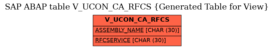 E-R Diagram for table V_UCON_CA_RFCS (Generated Table for View)