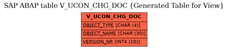 E-R Diagram for table V_UCON_CHG_DOC (Generated Table for View)