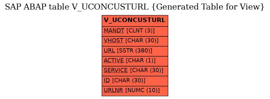 E-R Diagram for table V_UCONCUSTURL (Generated Table for View)