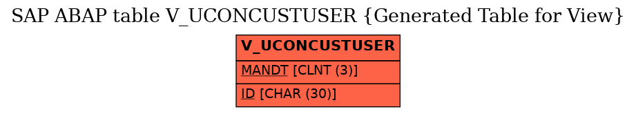 E-R Diagram for table V_UCONCUSTUSER (Generated Table for View)