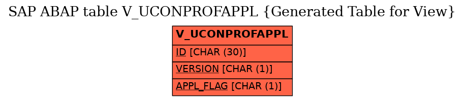 E-R Diagram for table V_UCONPROFAPPL (Generated Table for View)