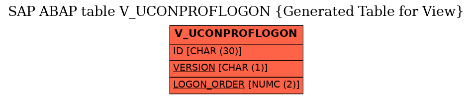 E-R Diagram for table V_UCONPROFLOGON (Generated Table for View)