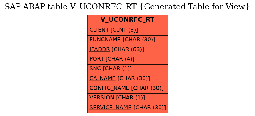 E-R Diagram for table V_UCONRFC_RT (Generated Table for View)