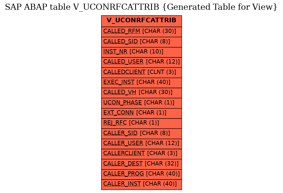 E-R Diagram for table V_UCONRFCATTRIB (Generated Table for View)