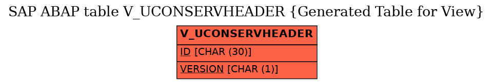 E-R Diagram for table V_UCONSERVHEADER (Generated Table for View)