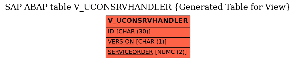 E-R Diagram for table V_UCONSRVHANDLER (Generated Table for View)