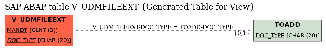 E-R Diagram for table V_UDMFILEEXT (Generated Table for View)