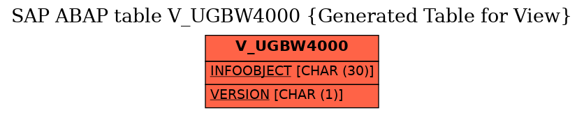 E-R Diagram for table V_UGBW4000 (Generated Table for View)