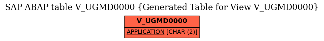 E-R Diagram for table V_UGMD0000 (Generated Table for View V_UGMD0000)