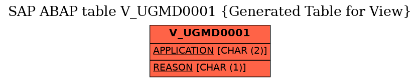 E-R Diagram for table V_UGMD0001 (Generated Table for View)