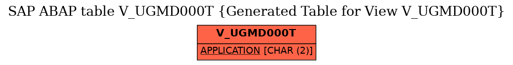 E-R Diagram for table V_UGMD000T (Generated Table for View V_UGMD000T)