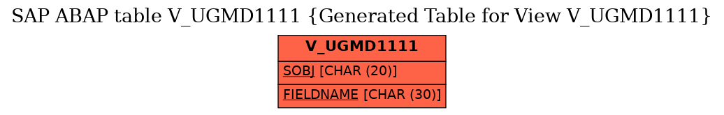 E-R Diagram for table V_UGMD1111 (Generated Table for View V_UGMD1111)