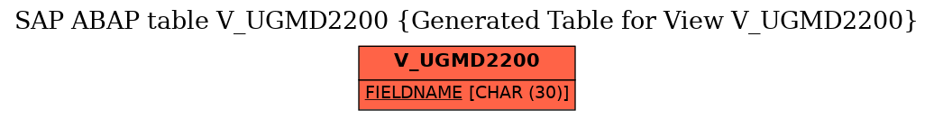 E-R Diagram for table V_UGMD2200 (Generated Table for View V_UGMD2200)