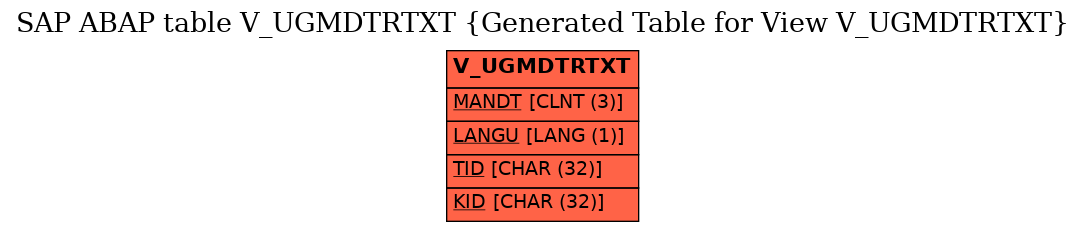 E-R Diagram for table V_UGMDTRTXT (Generated Table for View V_UGMDTRTXT)
