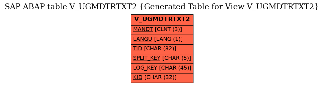 E-R Diagram for table V_UGMDTRTXT2 (Generated Table for View V_UGMDTRTXT2)