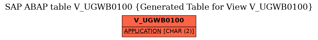 E-R Diagram for table V_UGWB0100 (Generated Table for View V_UGWB0100)