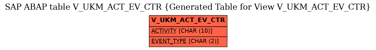 E-R Diagram for table V_UKM_ACT_EV_CTR (Generated Table for View V_UKM_ACT_EV_CTR)