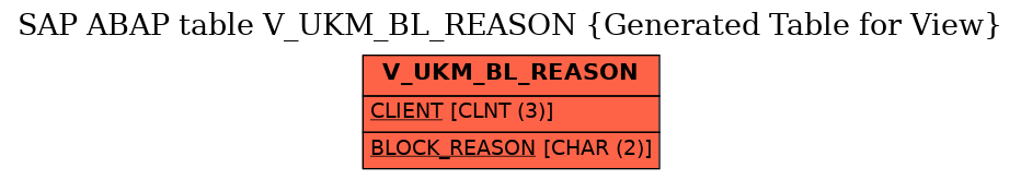 E-R Diagram for table V_UKM_BL_REASON (Generated Table for View)