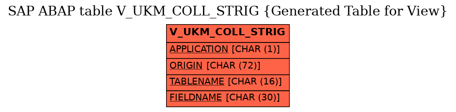 E-R Diagram for table V_UKM_COLL_STRIG (Generated Table for View)