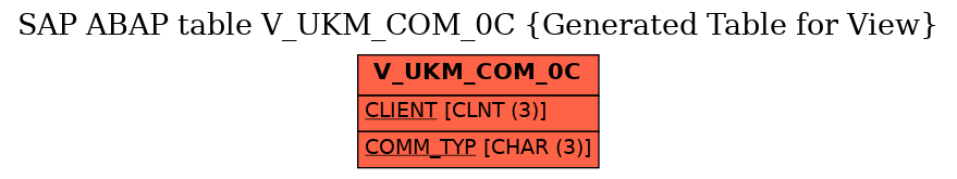 E-R Diagram for table V_UKM_COM_0C (Generated Table for View)