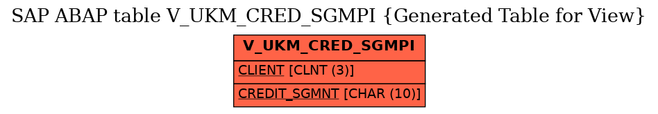 E-R Diagram for table V_UKM_CRED_SGMPI (Generated Table for View)
