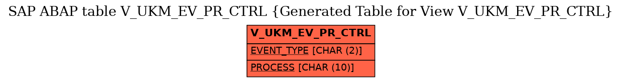 E-R Diagram for table V_UKM_EV_PR_CTRL (Generated Table for View V_UKM_EV_PR_CTRL)