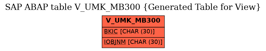 E-R Diagram for table V_UMK_MB300 (Generated Table for View)