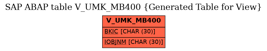 E-R Diagram for table V_UMK_MB400 (Generated Table for View)