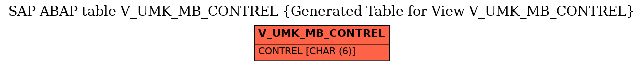 E-R Diagram for table V_UMK_MB_CONTREL (Generated Table for View V_UMK_MB_CONTREL)