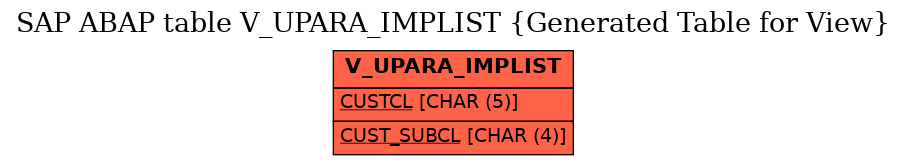 E-R Diagram for table V_UPARA_IMPLIST (Generated Table for View)