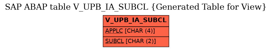 E-R Diagram for table V_UPB_IA_SUBCL (Generated Table for View)