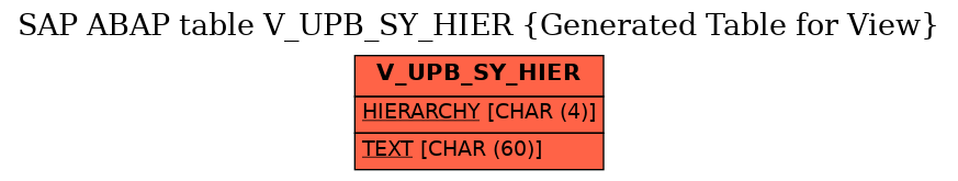 E-R Diagram for table V_UPB_SY_HIER (Generated Table for View)