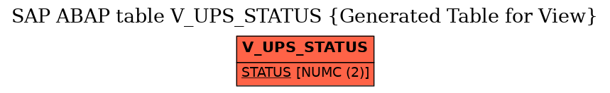 E-R Diagram for table V_UPS_STATUS (Generated Table for View)