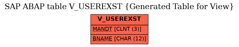 E-R Diagram for table V_USEREXST (Generated Table for View)