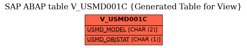 E-R Diagram for table V_USMD001C (Generated Table for View)