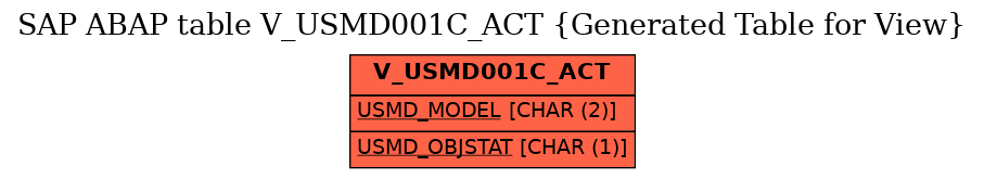 E-R Diagram for table V_USMD001C_ACT (Generated Table for View)