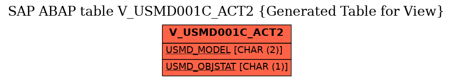 E-R Diagram for table V_USMD001C_ACT2 (Generated Table for View)