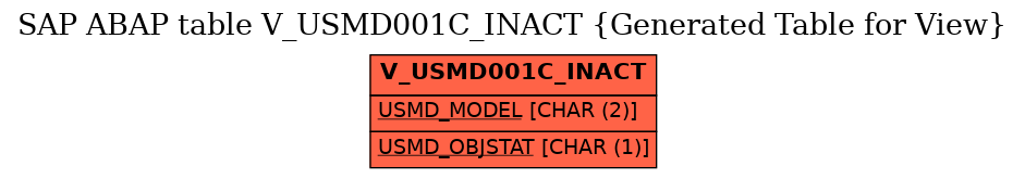 E-R Diagram for table V_USMD001C_INACT (Generated Table for View)